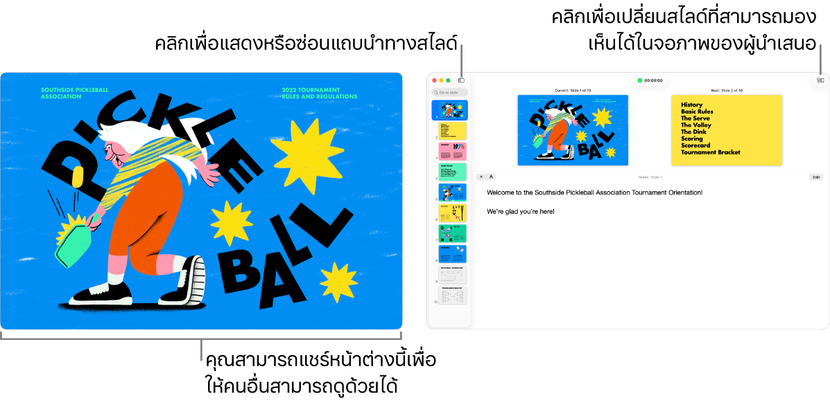 งานนำเสนอ Keynote ที่อยู่ในหน้าต่างหนึ่ง โดยมีจอภาพของผู้นำเสนออยู่ในหน้าต่างที่สองที่ประกอบไปด้วยแถบนำทางสไลด์ โน้ตของผู้นำเสนอ และการแสดงตัวอย่างสไลด์