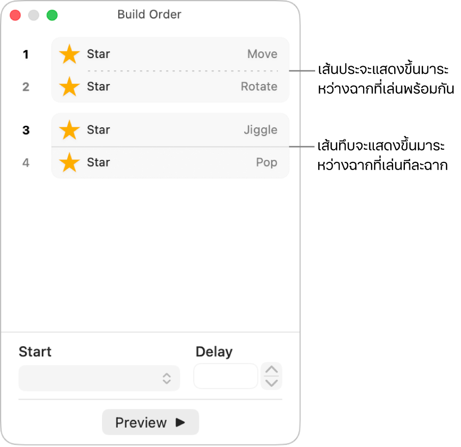 เมนูลำดับฉาก โดยที่เส้นประแสดงระหว่างฉากที่เล่นพร้อมกัน และเส้นทึบแสดงระหว่างฉากที่จะเล่นทีละฉาก