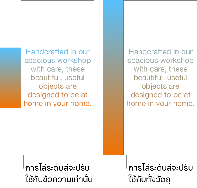 ตัวอย่างข้อความที่ปรับใช้การไล่ระดับสีเฉพาะกับข้อความ เพื่อให้สเปกตรัมสีทั้งหมดแสดงขึ้นในข้อความ ถัดจากข้อความนั้นคืออีกตัวอย่างหนึ่งของข้อความที่ปรับใช้การไล่ระดับสีกับวัตถุทั้งชิ้น เพื่อให้มีเพียงสเปกตรัมสีส่วนหนึ่งเท่านั้นที่แสดงขึ้นในข้อความ