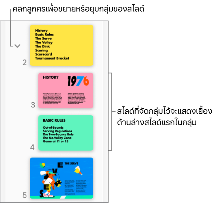 แถบนำทางสไลด์ที่แสดงสไลด์ที่เยื้อง