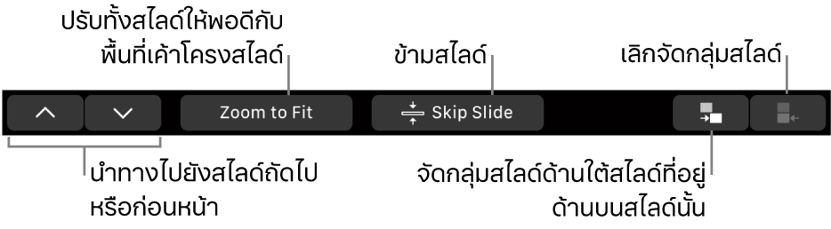 MacBook Pro Touch Bar ที่มีตัวควบคุมสำหรับนำทางไปยังสไลด์ก่อนหน้าหรือถัดไป ปรับทั้งสไลด์ให้พอดีกับพื้นที่เค้าโครงสไลด์ ข้ามสไลด์ และจัดกลุ่มหรือเลิกจัดกลุ่มสไลด์