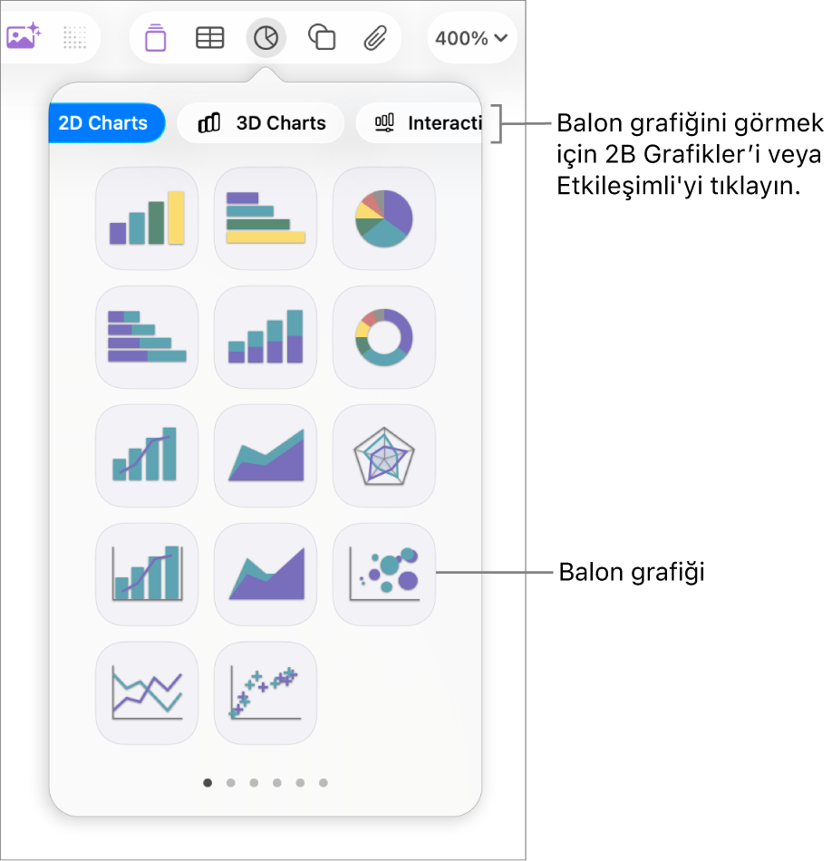 Balon grafiği de dahil olmak üzere etkileşimli grafikler gösteren grafik ekle menüsü.