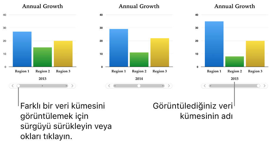 Etkileşimli grafiğin her biri farklı bir veri kümesini gösteren üç aşaması.