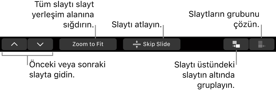 Önceki veya sonraki slayta gitme, slaytı slayt yerleşim alanına sığdırma, slaytı atlama ve slaytı gruplama ya da slayt grubunu çözme denetimleri ile MacBook Pro Touch Bar.