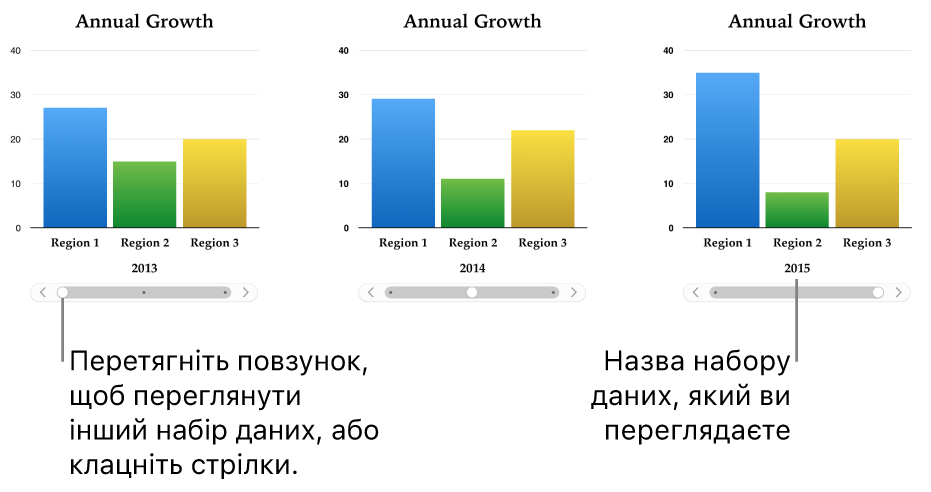 Три етапи інтерактивної діаграми, у кожному з яких відображається різний набір даних.