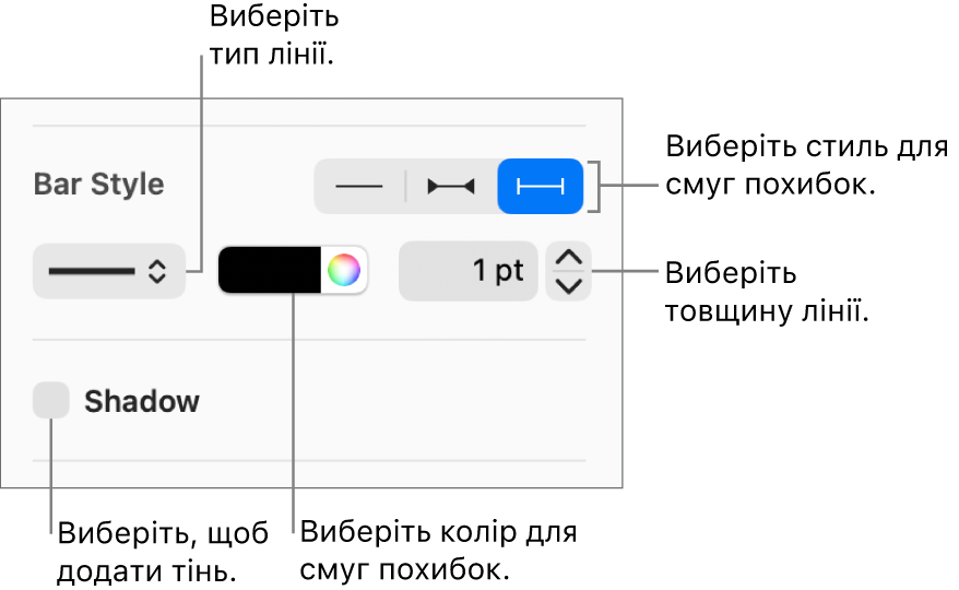 Елементи керування стилем смуг похибок.