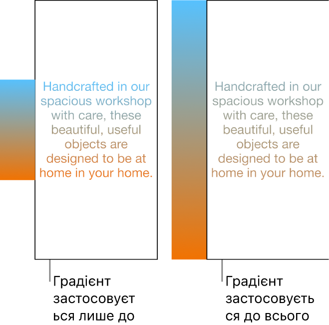 Приклад тексту з градієнтом, застосованим лише до тексту, то ж увесь спектр кольору відображено в тексті. Поруч інший приклад з градієнтом, застосованим до всього обʼєкта, то ж у тексті відображено лише частину спектру.