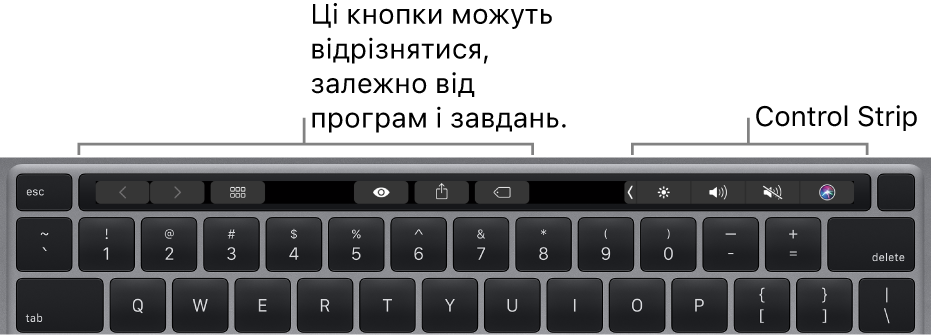 Клавіатура з панеллю Touch Bar над цифровими клавішами. Кнопки для редагування тексту розташовані зліва й посередині. Стрічка керування справа містить системні інструменти для керування яскравістю, гучністю та Siri.