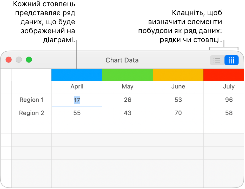 Редактор даних діаграми з виносками на заголовки стовпців і кнопки вибору рядків чи стовпці для рядів даних.