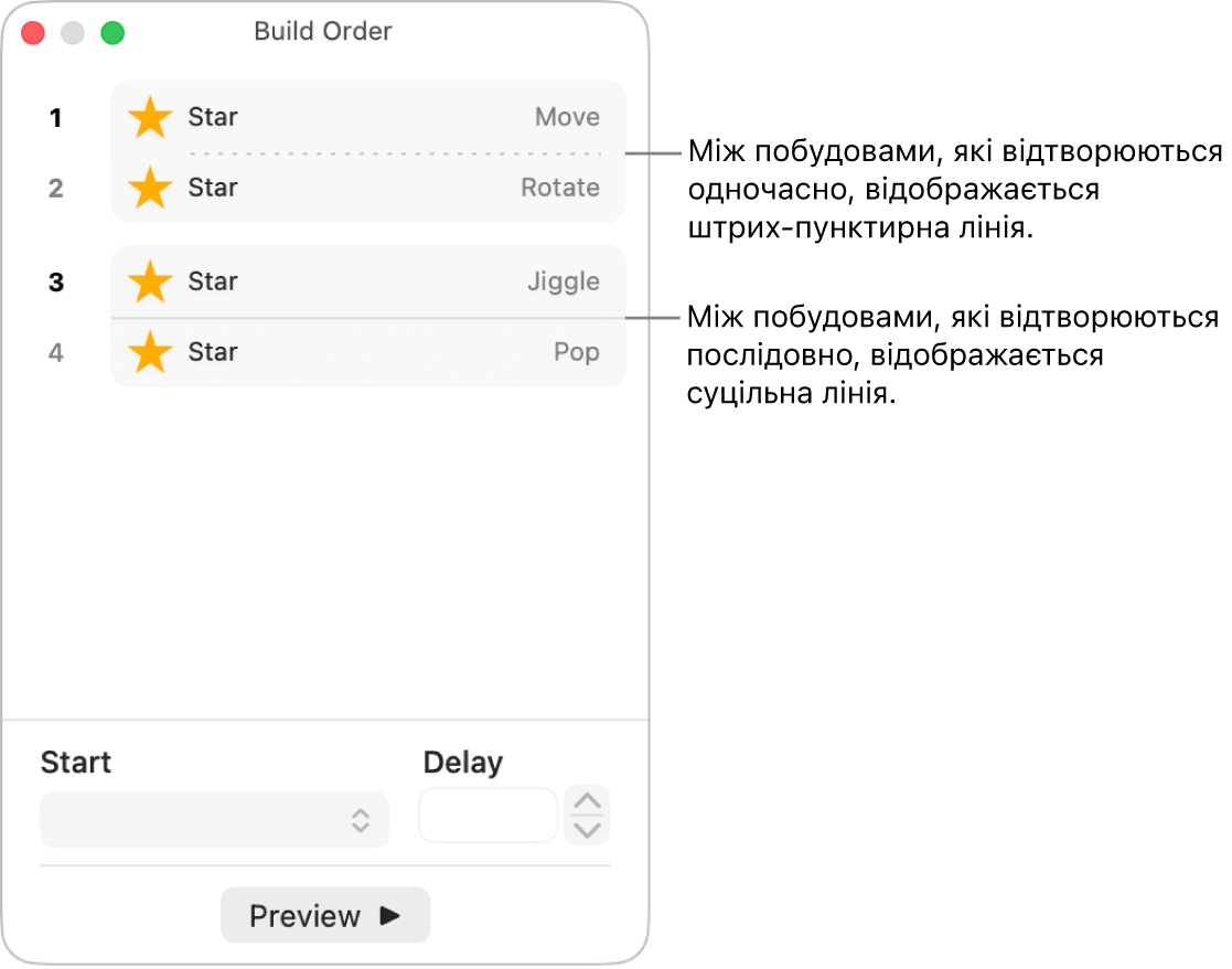 Меню «Порядок побудови»: між побудовами, які відтворюються одночасно, відображається штрих-пунктирна лінія, а між побудовами, які відтворюються послідовно, — суцільна.