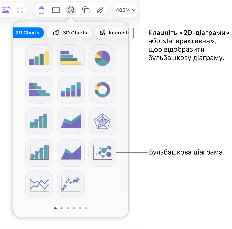 Меню додавання діаграм з інтерактивними діаграмами, зокрема бульбашковою.