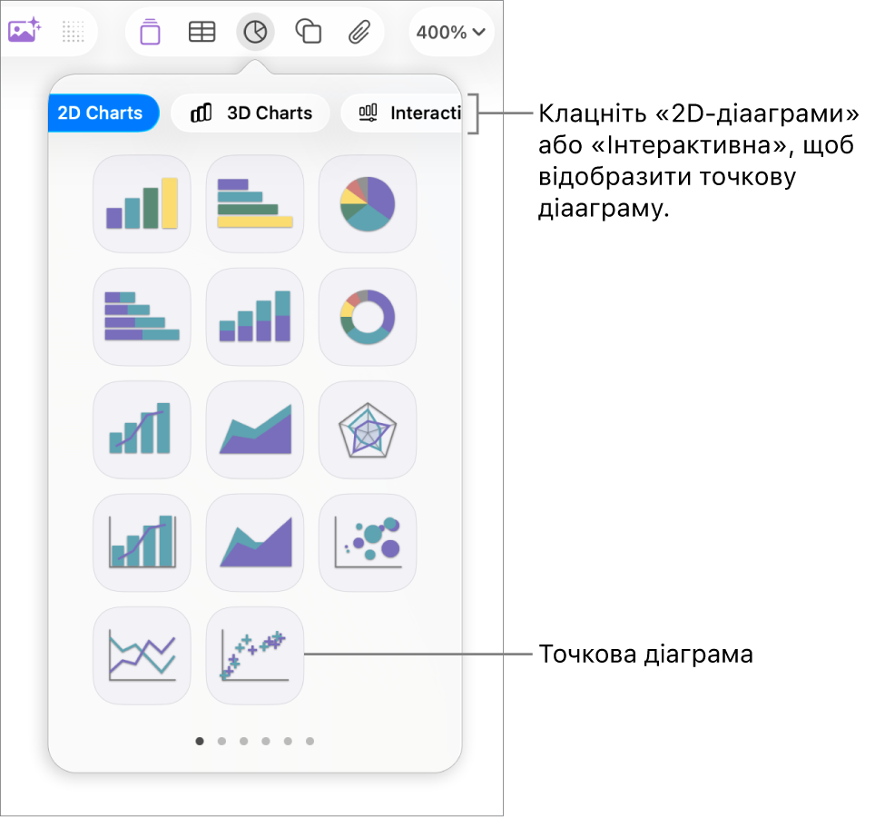 Зображення з різними типами діаграм, які можна додавати на слайд, і виноскою на точкову діаграму.