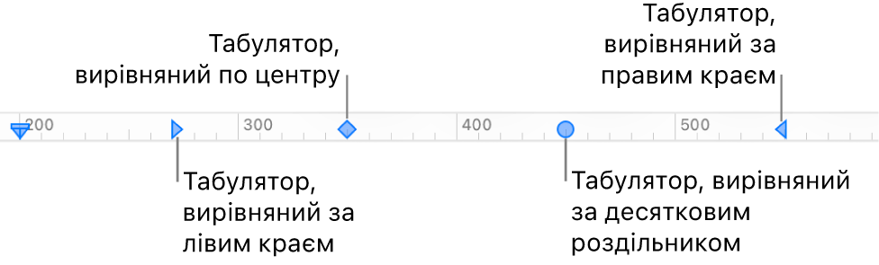 Лінійка з маркерами для лівого та правого поля, табулятори для вирівнювання по лівому, правому краю, по центру та десятковою позицією.