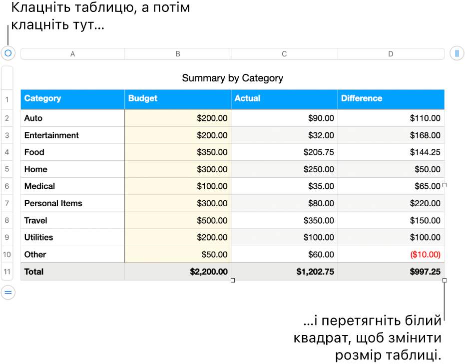 Вибрана таблиця з білими квадратами, які призначені для редагування розміру.