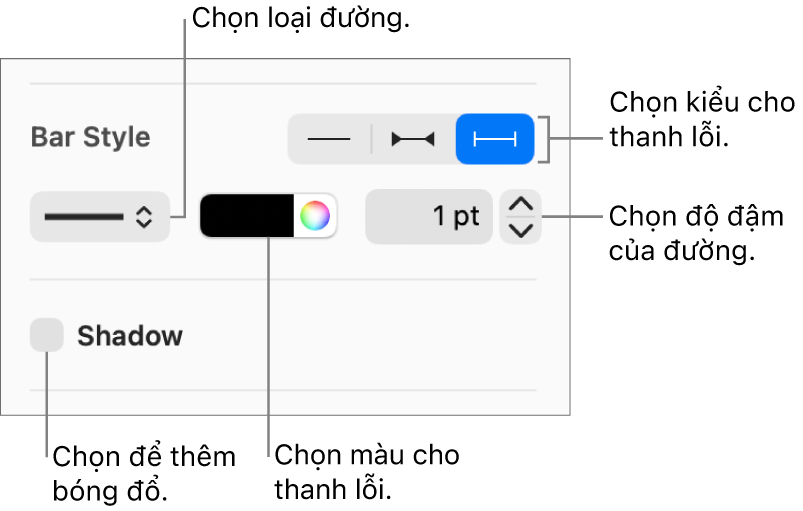 Các điều khiển để tạo kiểu Thanh lỗi.