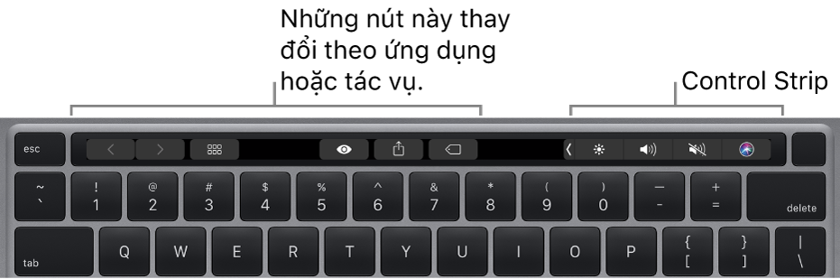 Một bàn phím với Touch Bar ở phía trên bàn phím. Các nút để sửa đổi văn bản nằm ở bên trái và ở giữa. Control Strip ở bên phải có các điều khiển hệ thống cho độ sáng, âm lượng và Siri.