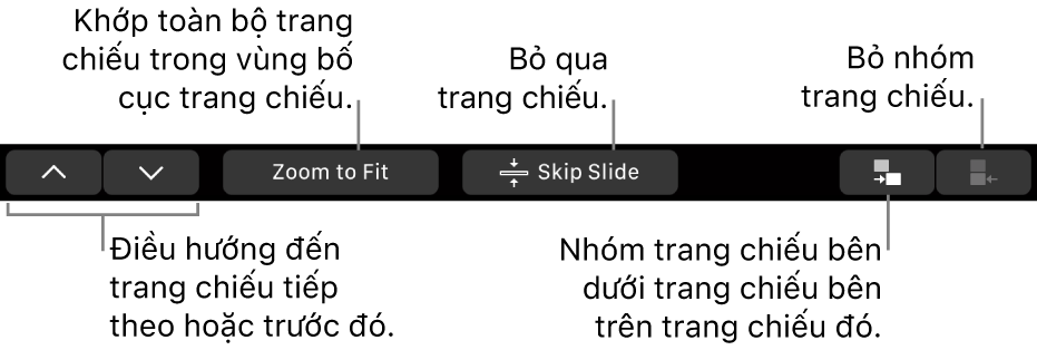 Touch Bar trên MacBook Pro với các điều khiển để điều hướng tới trang chiếu tiếp theo hoặc trước đó, khớp trang chiếu trong vùng bố cục trang chiếu, bỏ qua trang chiếu và nhóm hoặc hủy nhóm trang chiếu.