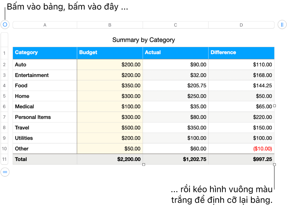 Một bảng được chọn có các hình vuông màu trắng để định cỡ lại.
