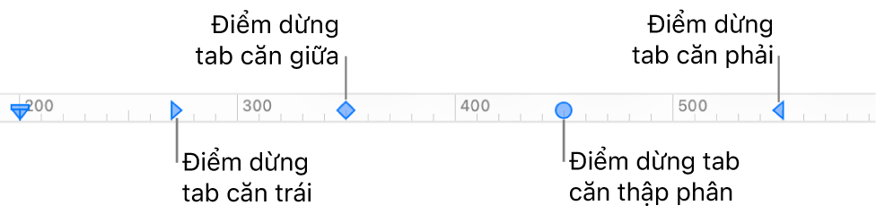 Thước với các dấu mốc cho lề đoạn bên trái và bên phải, và các tab để căn trái, giữa, thập phân và phải.
