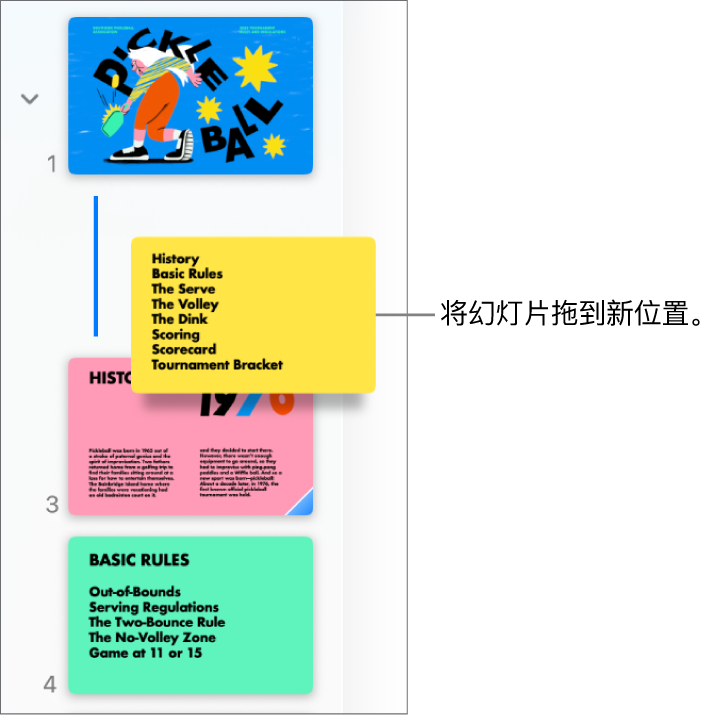 幻灯片导航器，显示已重新排序的幻灯片缩略图，其左侧有一条线。