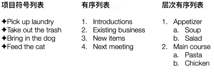 项目符号列表、有序列表和层次列表的示例。