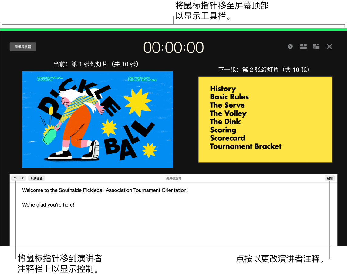 Keynote 演讲者显示，包含用于打开和关闭幻灯片导航器的按钮，以及沿着屏幕顶部的显示选项。当前幻灯片和下一张幻灯片显示在屏幕中间，“演讲者注释”栏在底部。