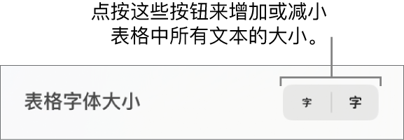 用于更改表格字体大小的边栏控制。
