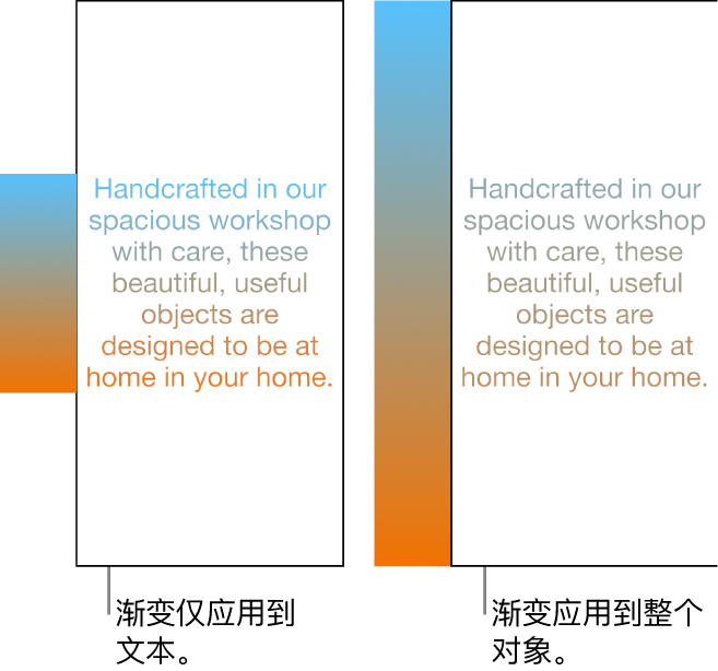 文本示例,其中渐变仅应用到文本,所以文本中显示整个色谱。其旁边是另一个文本示例,其中渐变应用到整个对象,所以文本中仅显示部分色谱。
