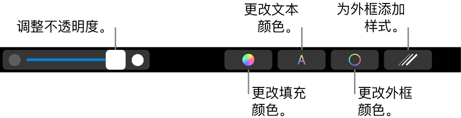 MacBook Pro 触控栏,包含的控制可用于调整形状的不透明度、更改填充颜色、更改文本颜色、更改外框颜色和为外框添加样式。
