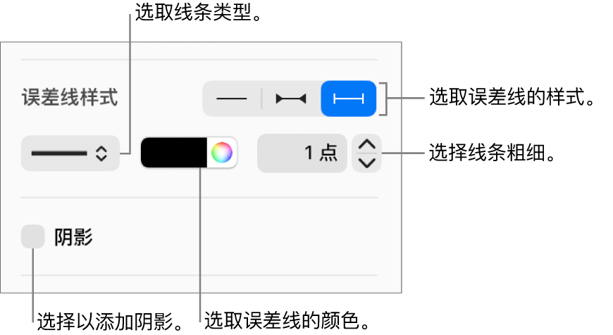 用于设定误差线样式的控制。