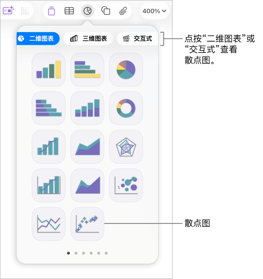 一张图片,其中显示可添加到幻灯片的各种图表,带有散点图的标注框。