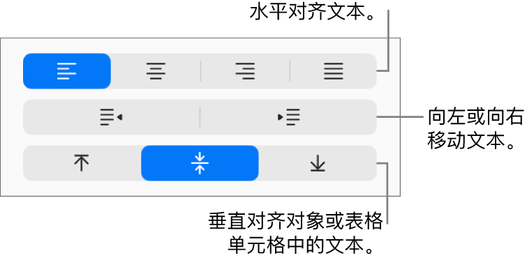 含文本对齐按钮标注框的“格式”按钮的“对齐”部分。