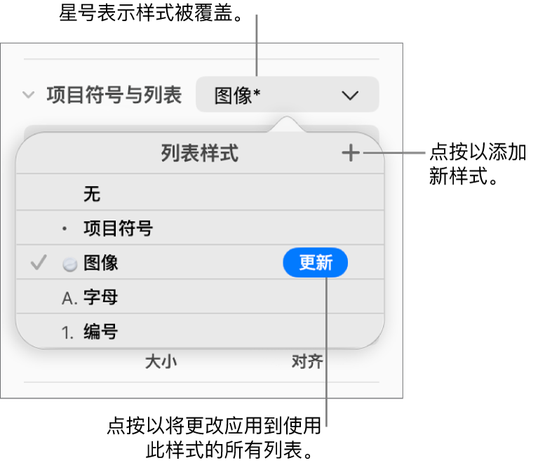 “列表样式”弹出式菜单，带有表示覆盖的星号、“新建样式”按钮的标注框以及用于管理样式的选项子菜单。