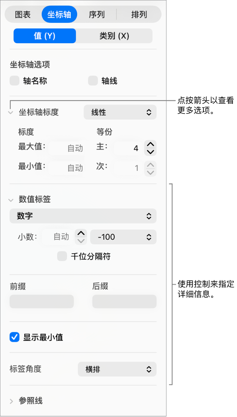 用于格式化图表轴标记的控制。