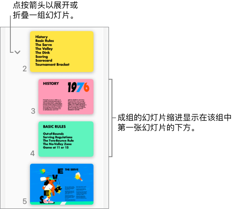 显示已缩进幻灯片的幻灯片导航器。