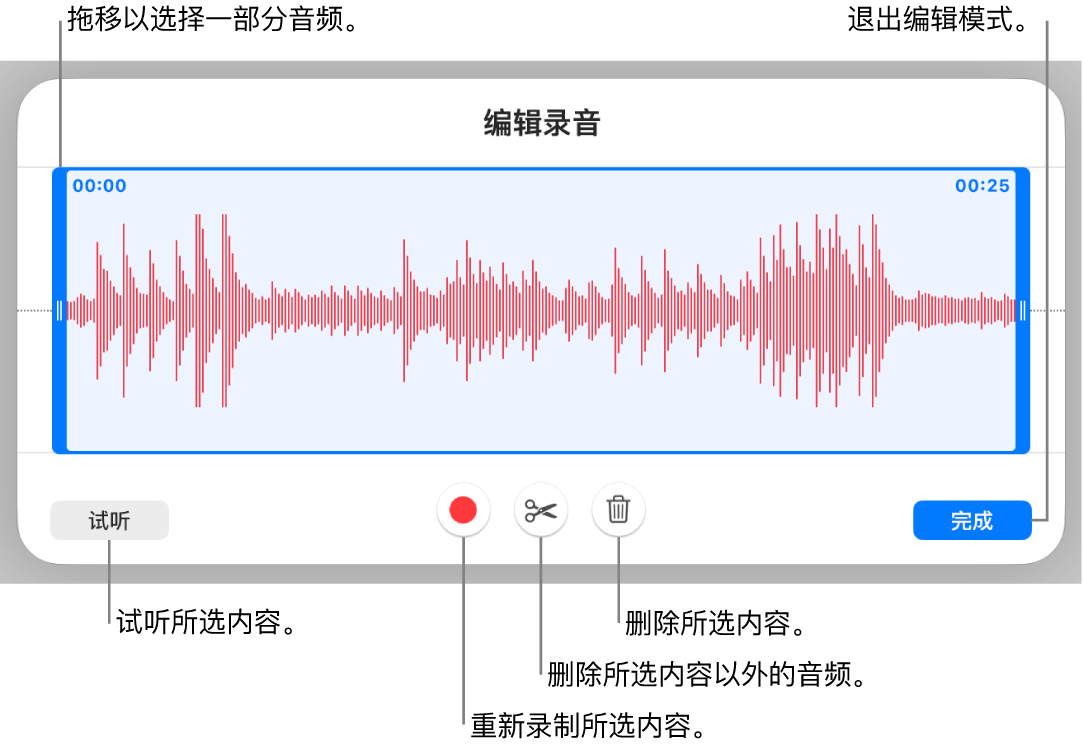 用于编辑录制的音频的控制。控制柄指示所选的录制片段，下方是“试听”、“录制”、“修剪”、“删除”和“编辑模式”按钮。