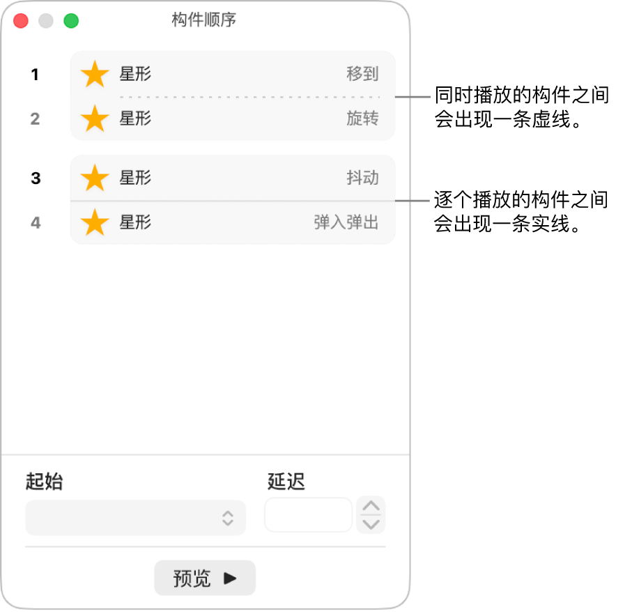 “构件顺序”菜单，同时播放的构件之间显示一条虚线，逐个播放的构件之间显示一条实线。