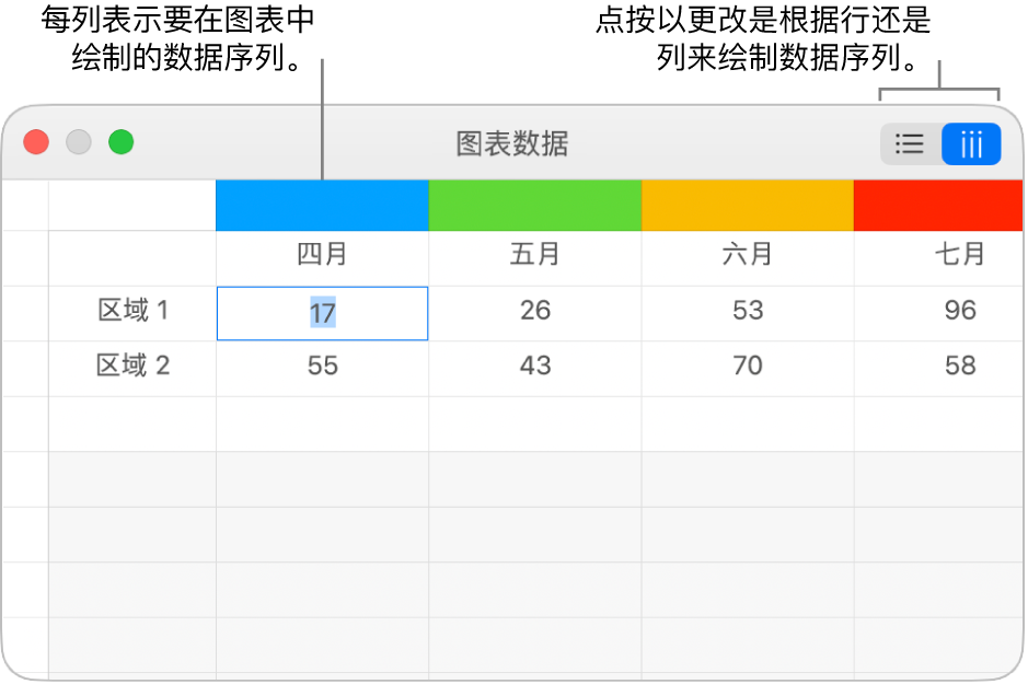 图表数据编辑器,其中显示数据序列的列,以及用于更改是否将数据序列绘制为行或列的按钮。