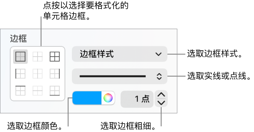用于更改单元格边框外观的边栏控制。