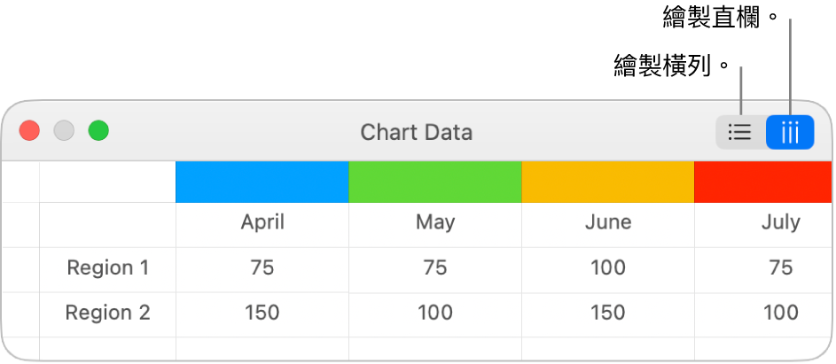 含有「繪製」橫列和「繪製」直欄按鈕的「圖表資料」編輯器。