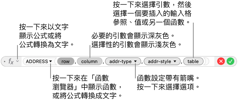 顯示 ADDRESS 函數與其引數代號的「公式編輯器」。