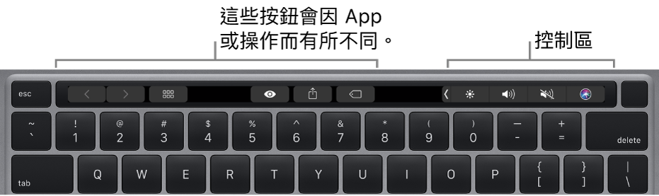 鍵盤的數字鍵上方帶有「觸控欄」。用於修改文字的按鈕位於左側中央。右側的「控制區」有亮度、音量和 Siri 的系統控制項目。
