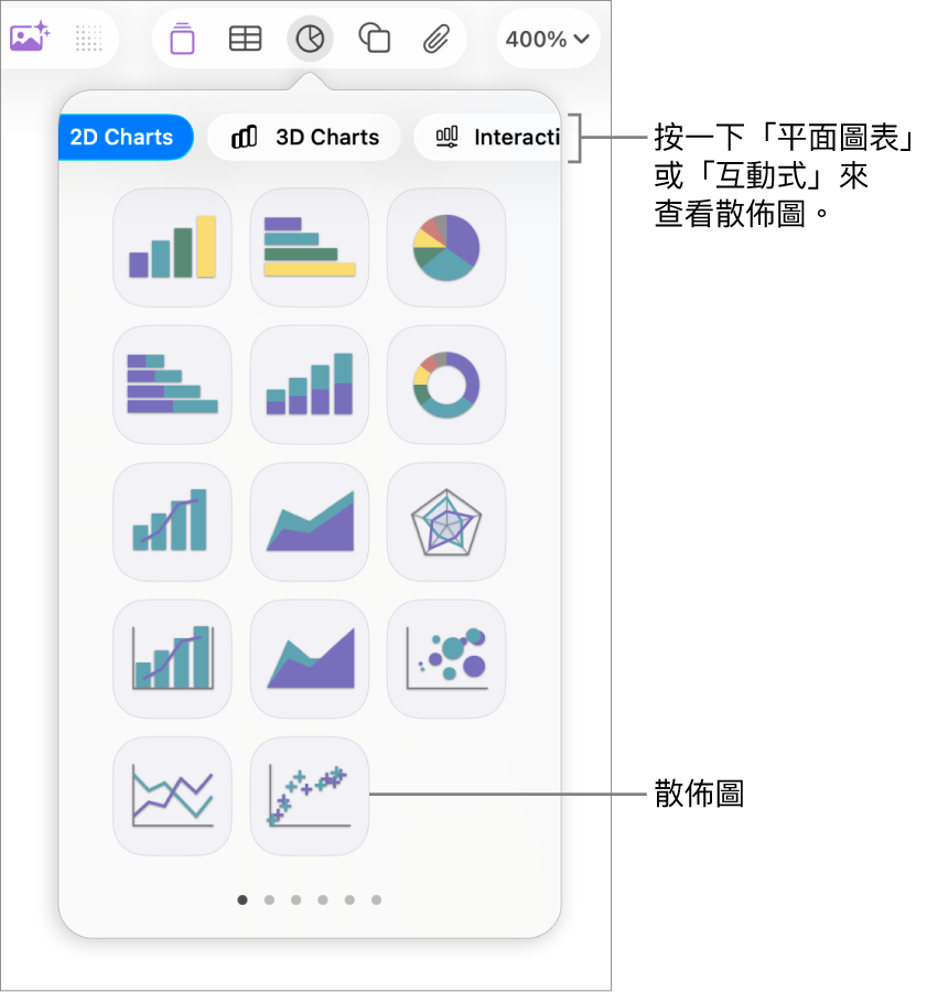 圖片顯示你可加入到投影片中的不同圖表類型，説明文字指向散佈圖。