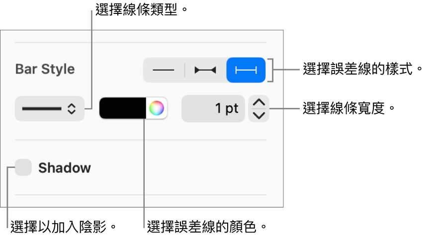 設定誤差線樣式的控制項目。