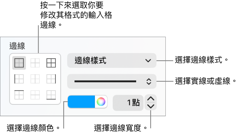 用來更改輸入格邊線外觀的側邊欄控制項目。