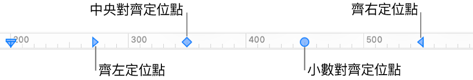 具有左右段落頁邊標記，以及靠左、中央、小數位和靠右對齊等定位點的尺標。