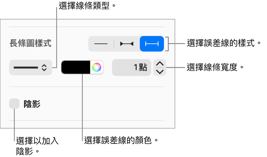 用於設定「誤差線」樣式的控制項目。