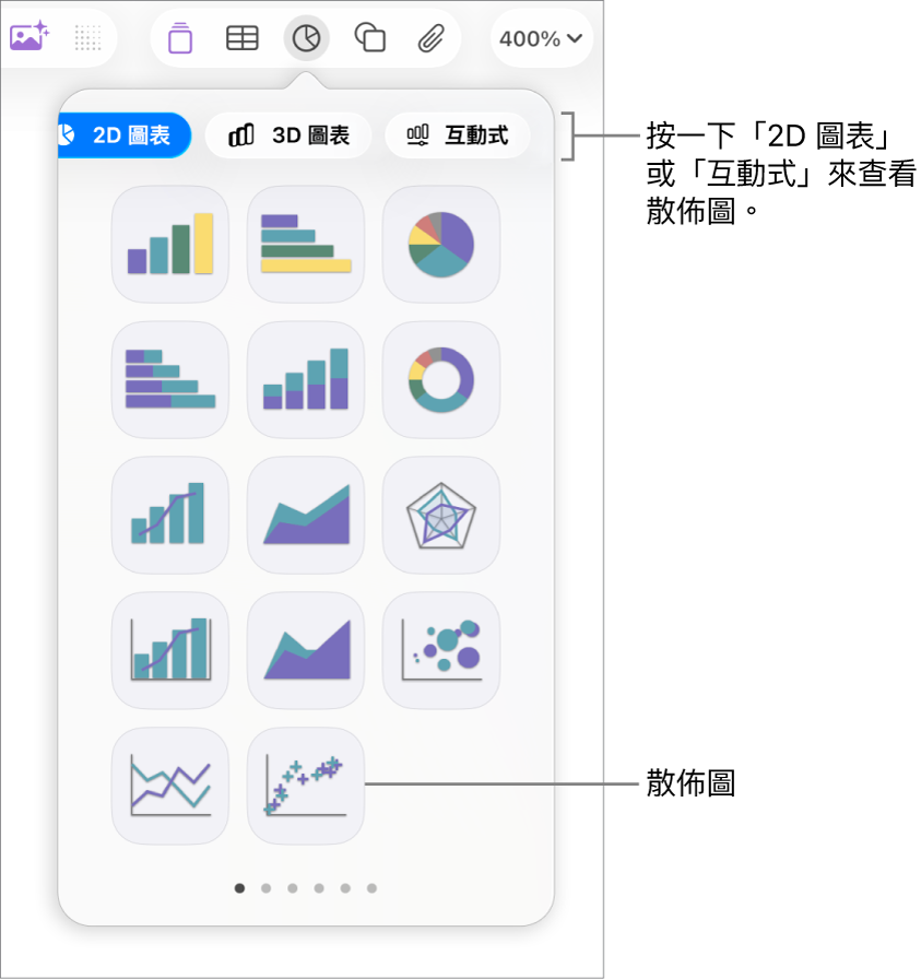 圖片顯示你可加入到幻燈片中的不同圖表類型，說明文字指向散佈圖。