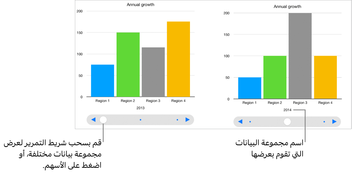 ثلاث مراحل من مخطط تفاعلي، كل منها تظهر مجموعة مختلفة من البيانات.