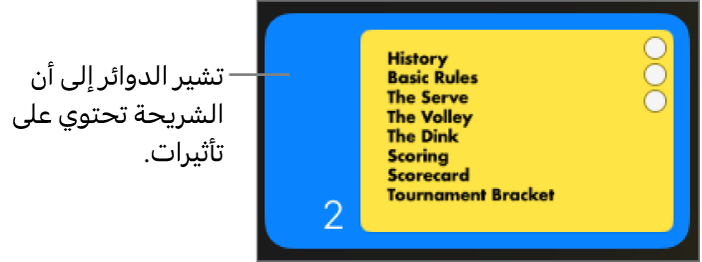 شريحة وفي زاويتها العلوية اليسرى ثلاث دوائر تشير إلى أن الشريحة تحتوي على تأثيرات.